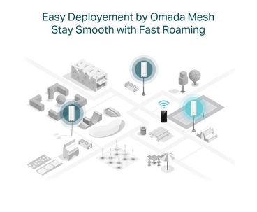 TP-LINK WIRELESS ENTERPRISE ACCESS POINT AX1800 TECHO OUTDOOR